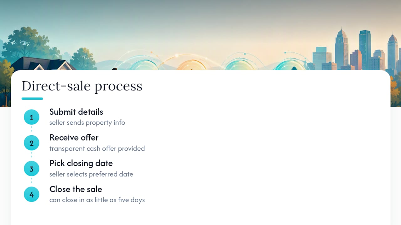 Cash home sale process from details to closing
