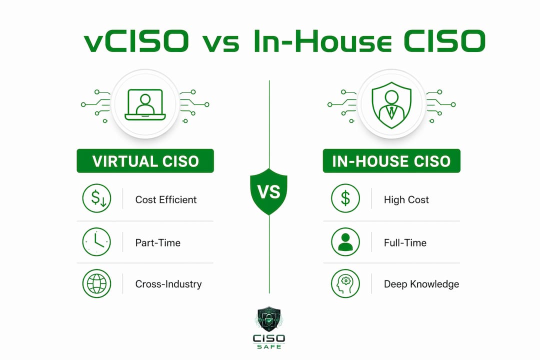 Infographic comparing virtual CISO and in-house CISO roles