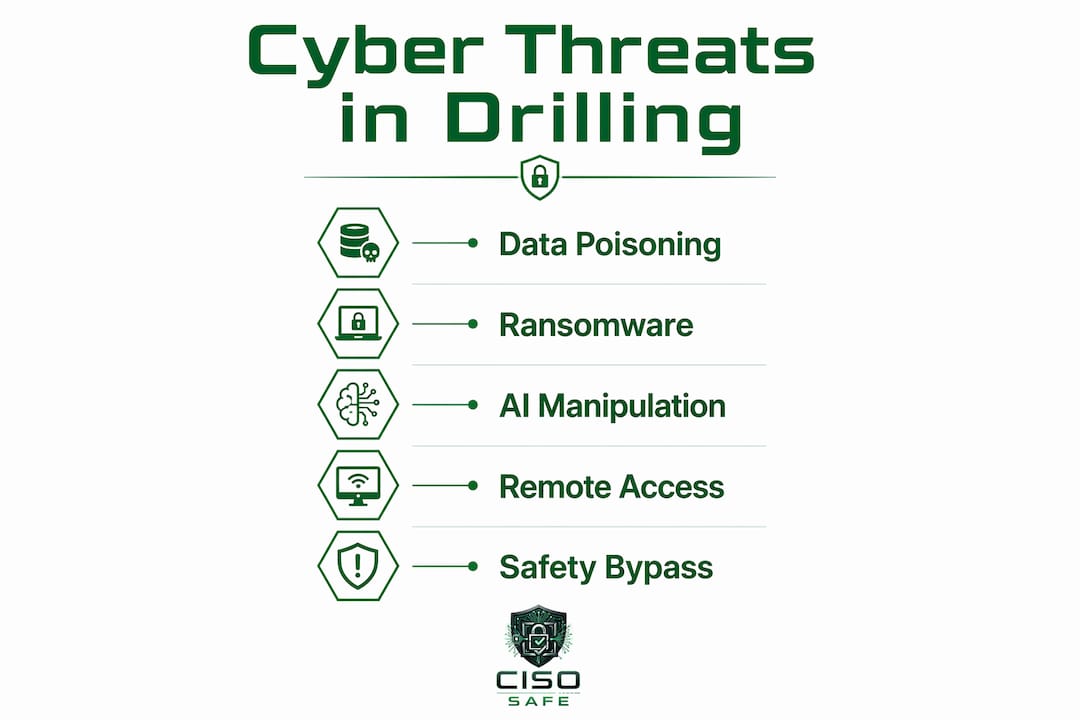 Infographic detailing top cyber threats to drilling operations in 2026