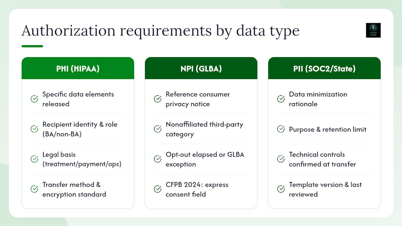 Diagram comparing authorization form elements by data type