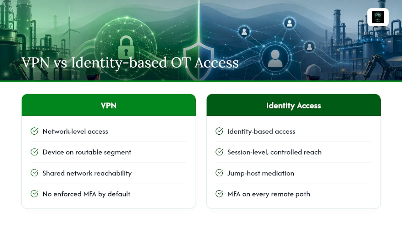 VPN and mediated OT access comparison