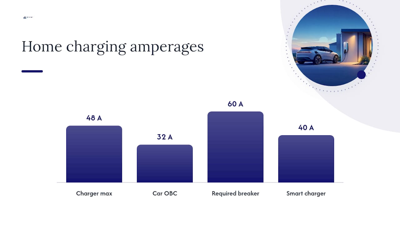 How to Choose the Right Charger for Your Home — overview diagram