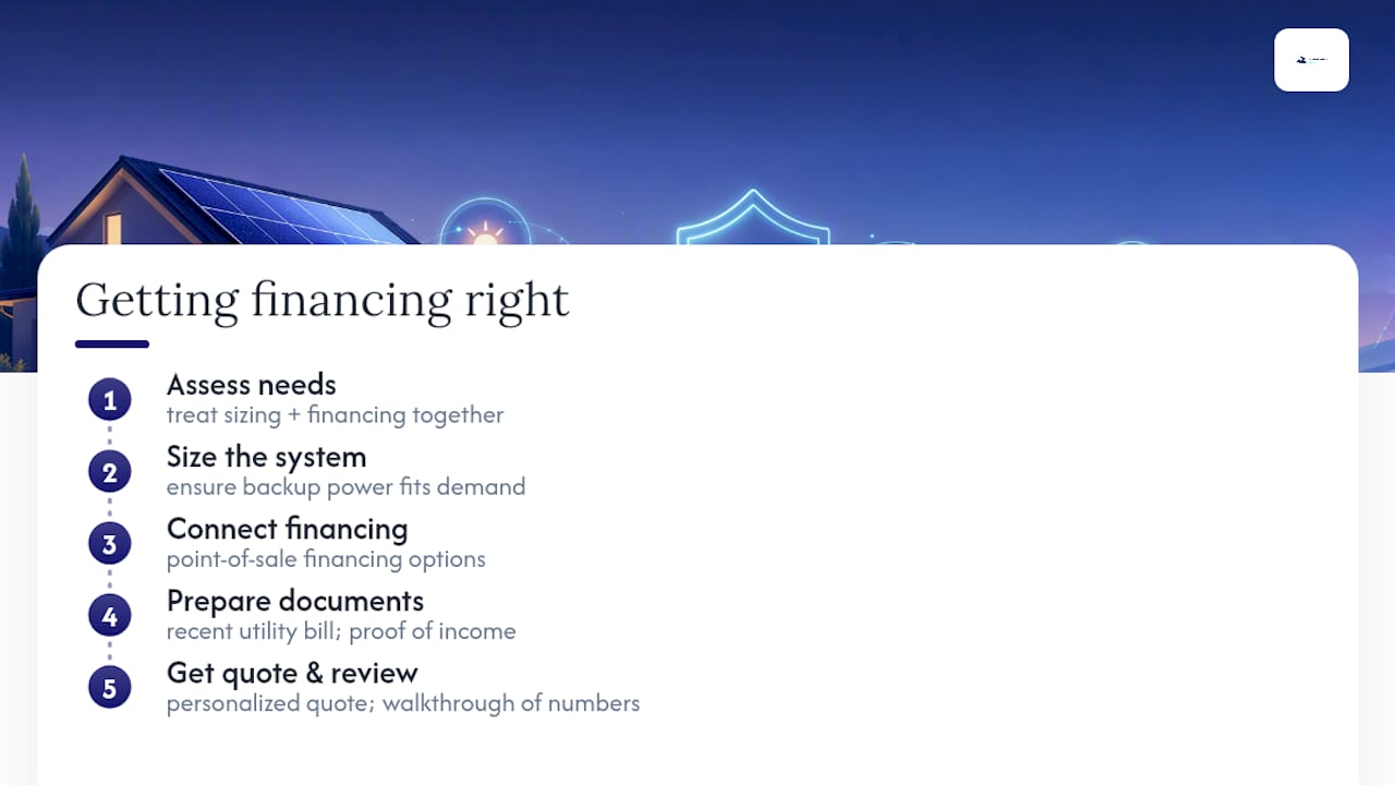 Our Take on Getting Financing Right — overview diagram