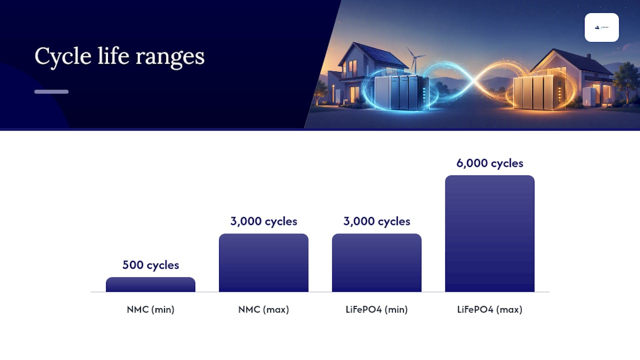 Which Battery Should You Choose for Your Application? Overview diagram