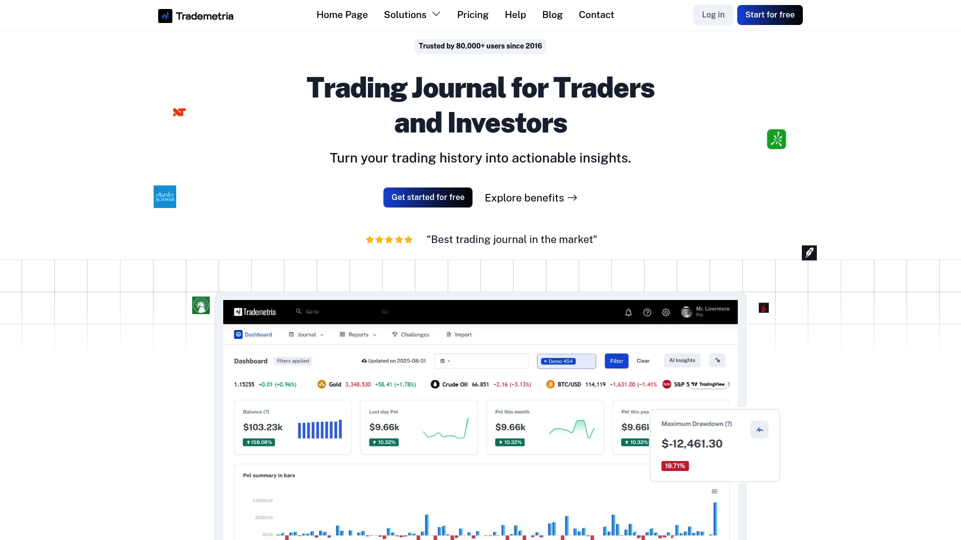 https://trademetria.com