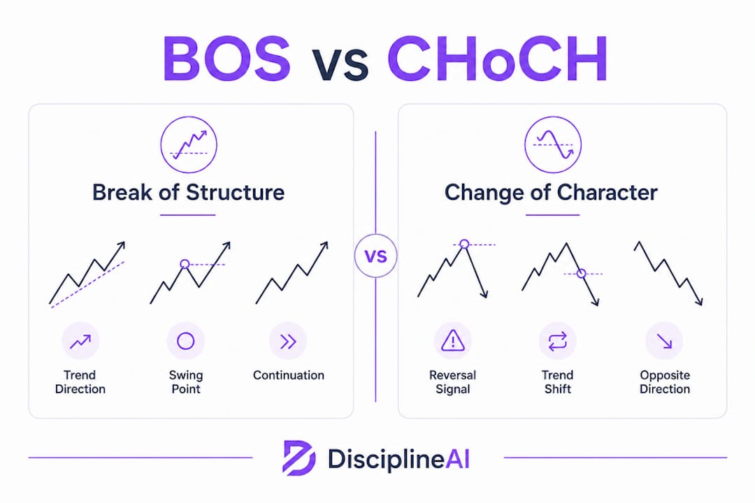 Infographic comparing break of structure and change of character