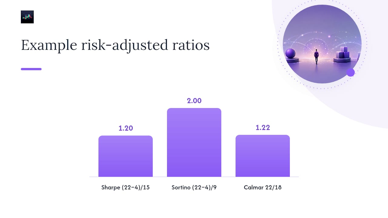 Sharpe Sortino and Calmar ratio comparison