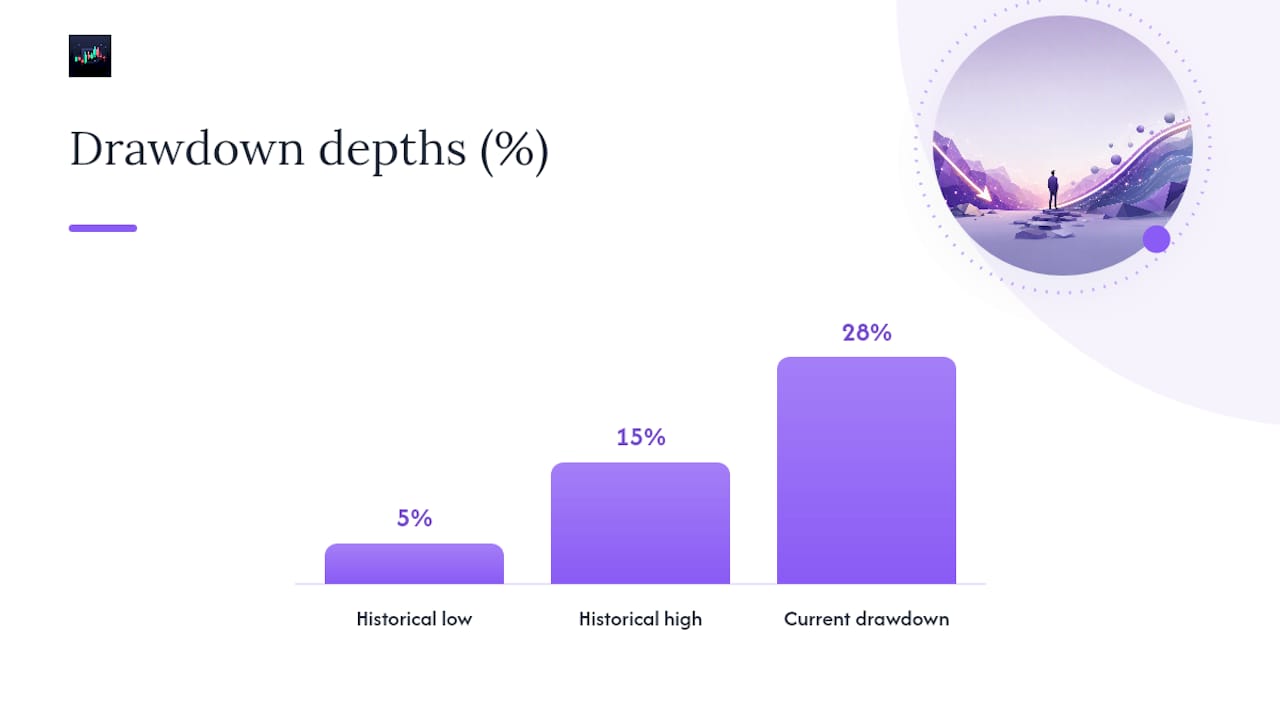 How to Diagnose a Drawdown: Rolling Windows, Ulcer Index, and Attribution — overview diagram