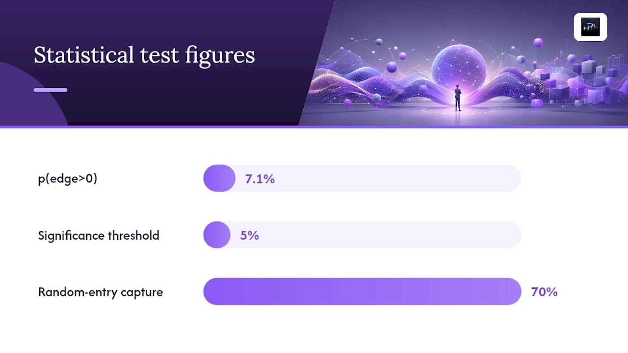 What Statistical Tests Confirm a Real Trading Edge? — overview diagram