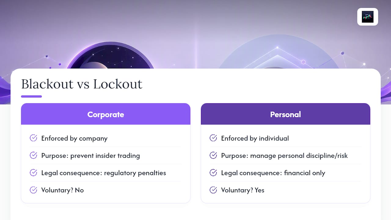 Corporate Blackout Periods Are Not the Same as Your Lockout — overview diagram