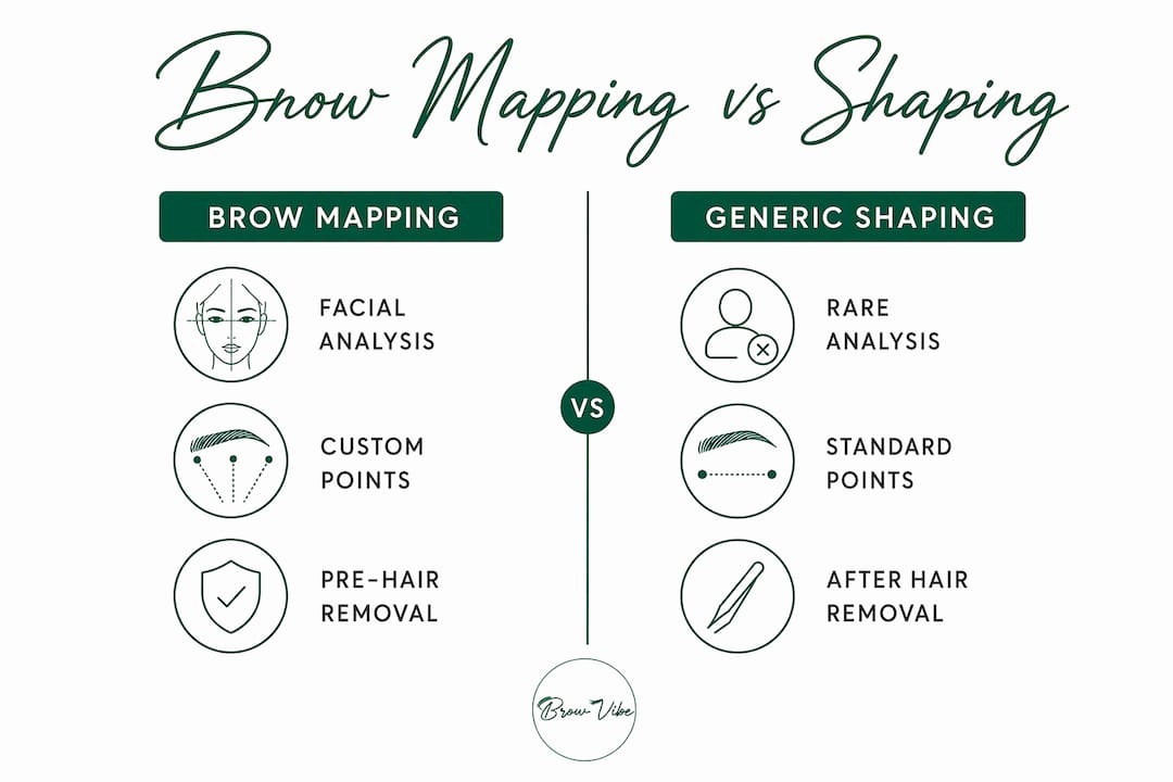 Comparison infographic of brow mapping and generic shaping
