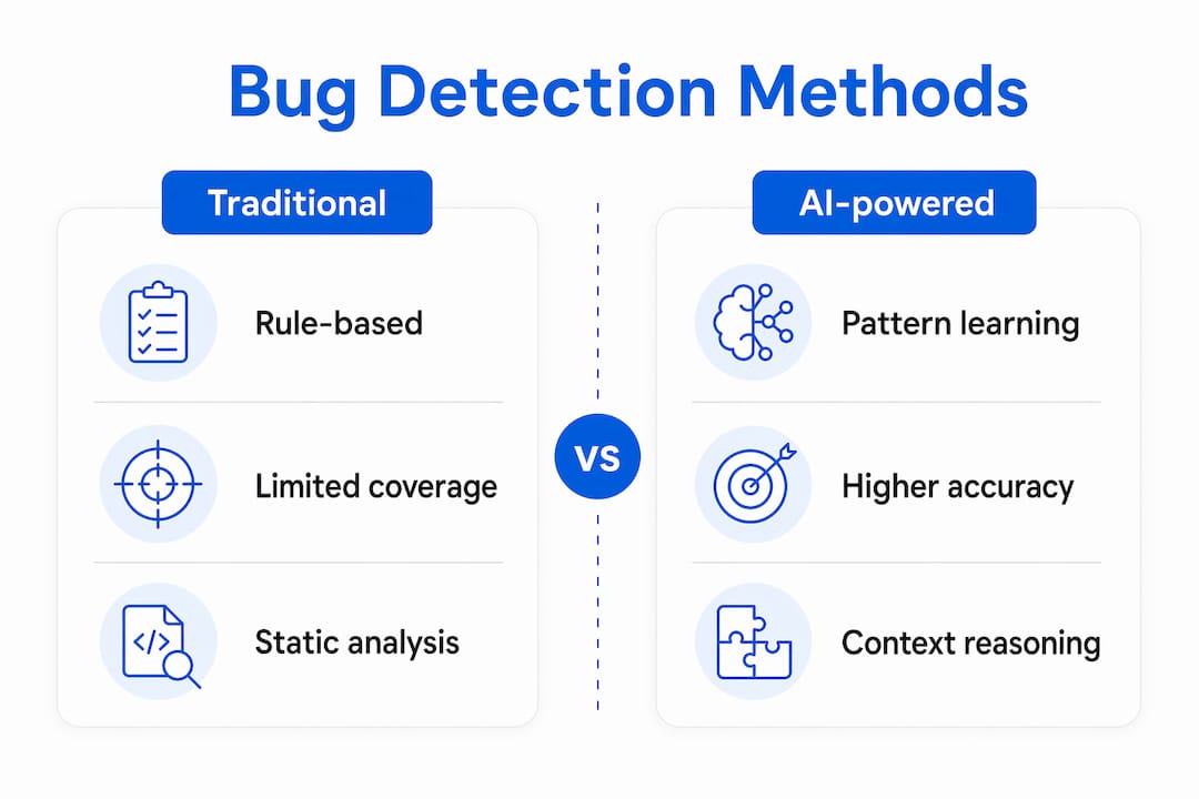 Infographic comparing traditional and AI bug detection