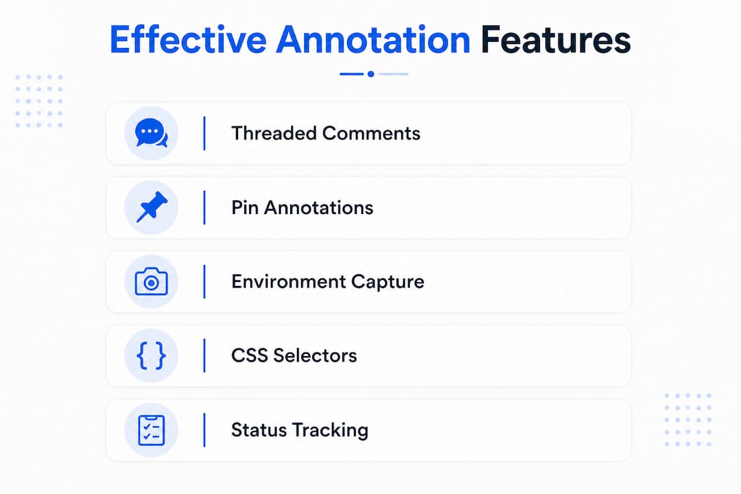 Infographic listing key website annotation features