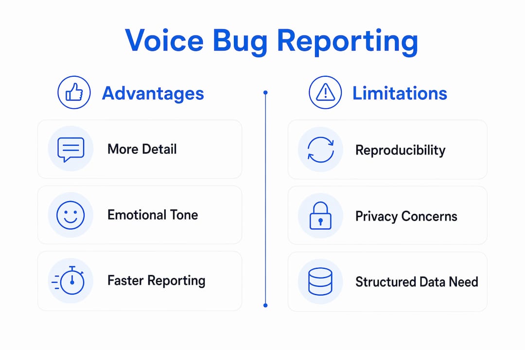 Infographic comparing advantages and limitations of voice bug reporting