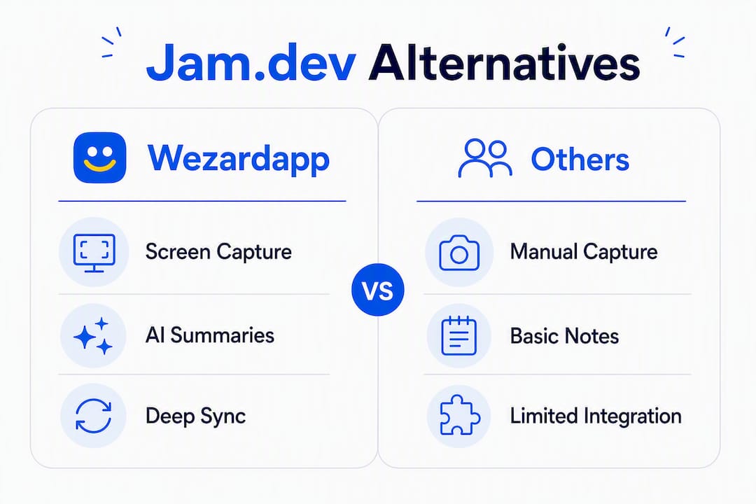 Infographic comparing Jam.dev alternatives' features