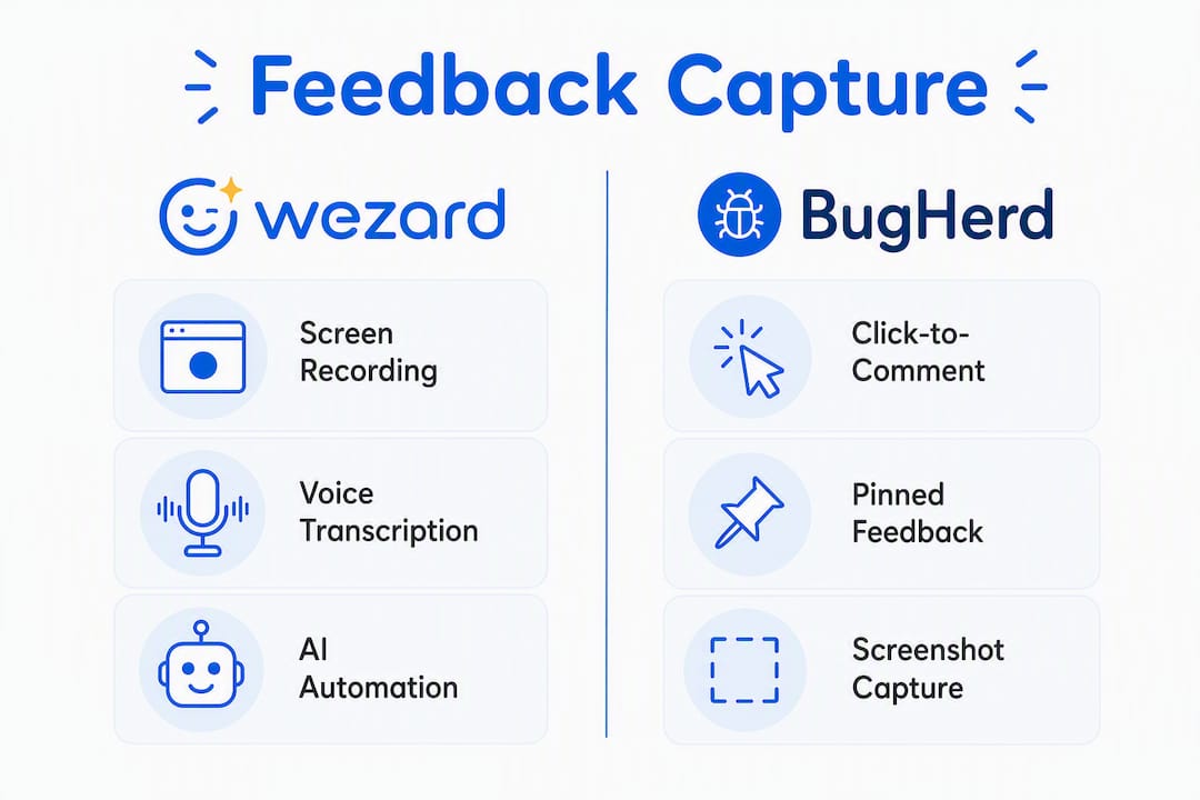 Infographic comparing feedback capture methods of Wezard and BugHerd