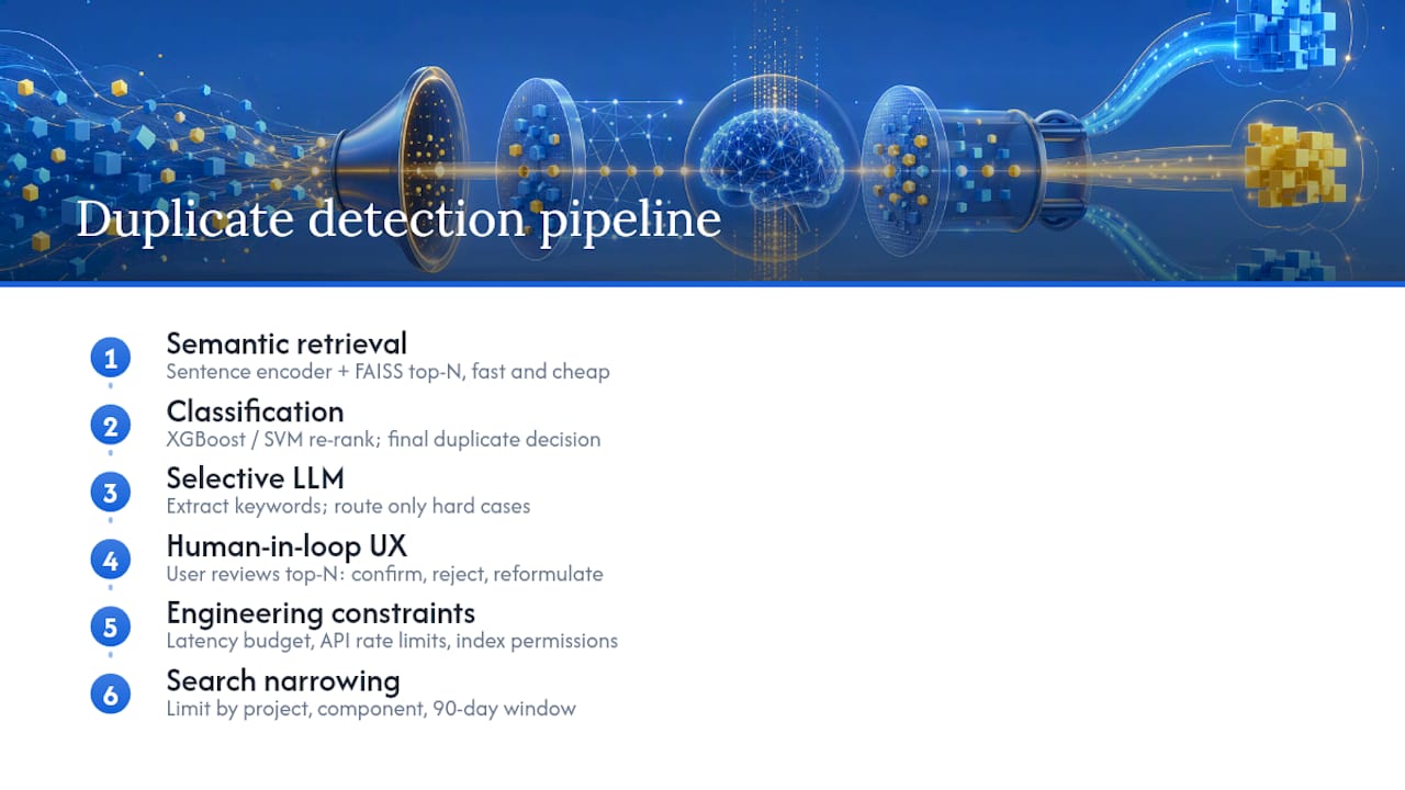 How does AI duplicate detection actually work? — overview diagram