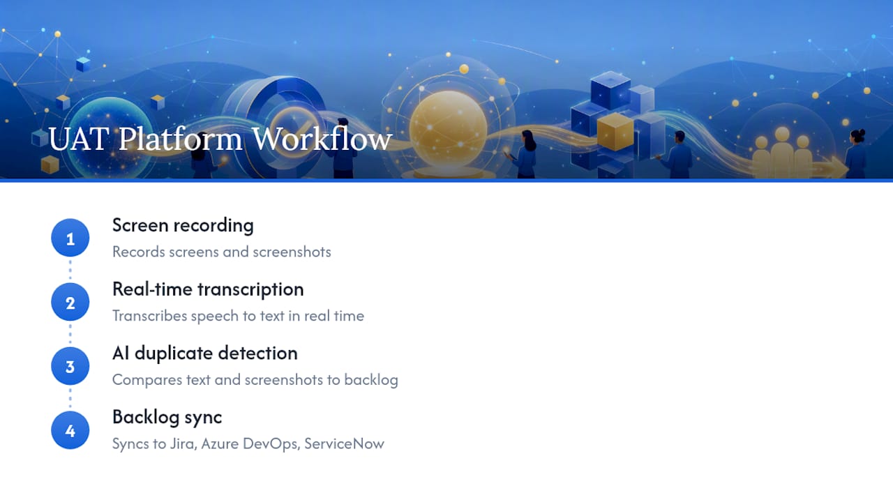 Diagram of AI-powered UAT platform workflow