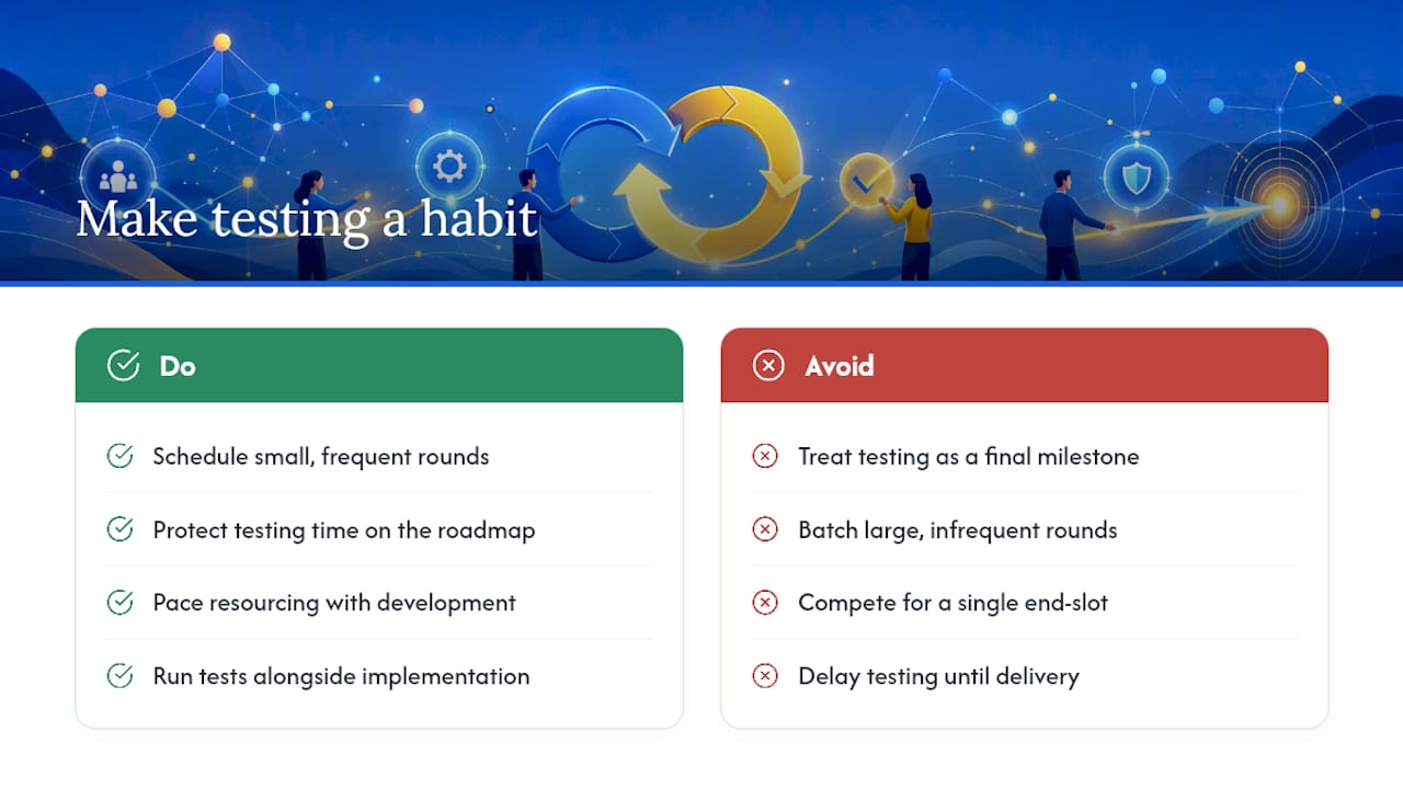 Why Testing Has to Become a Habit, Not an Event — overview diagram