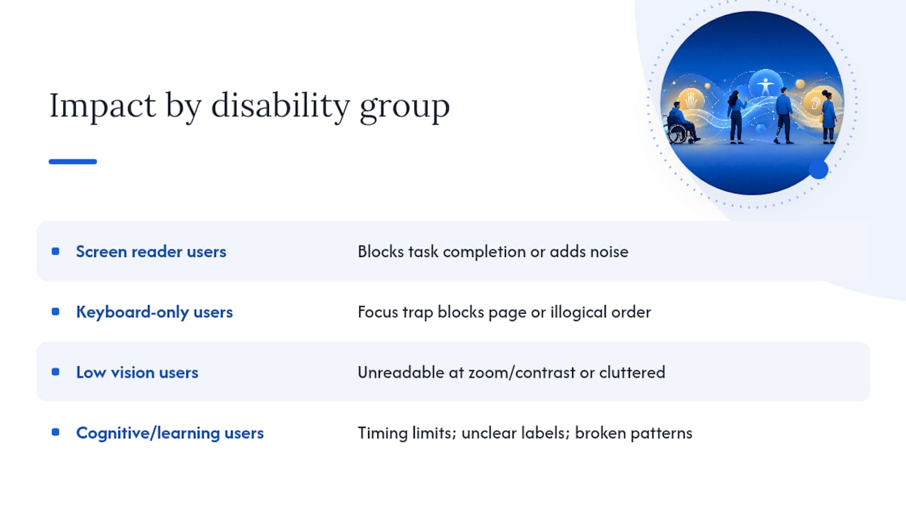 Classifying Impact Across Different Disability Groups — overview diagram