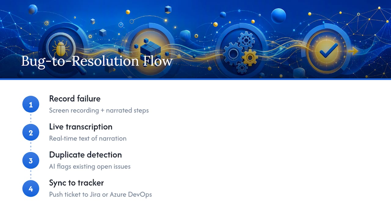 Bug report workflow from recording to resolution