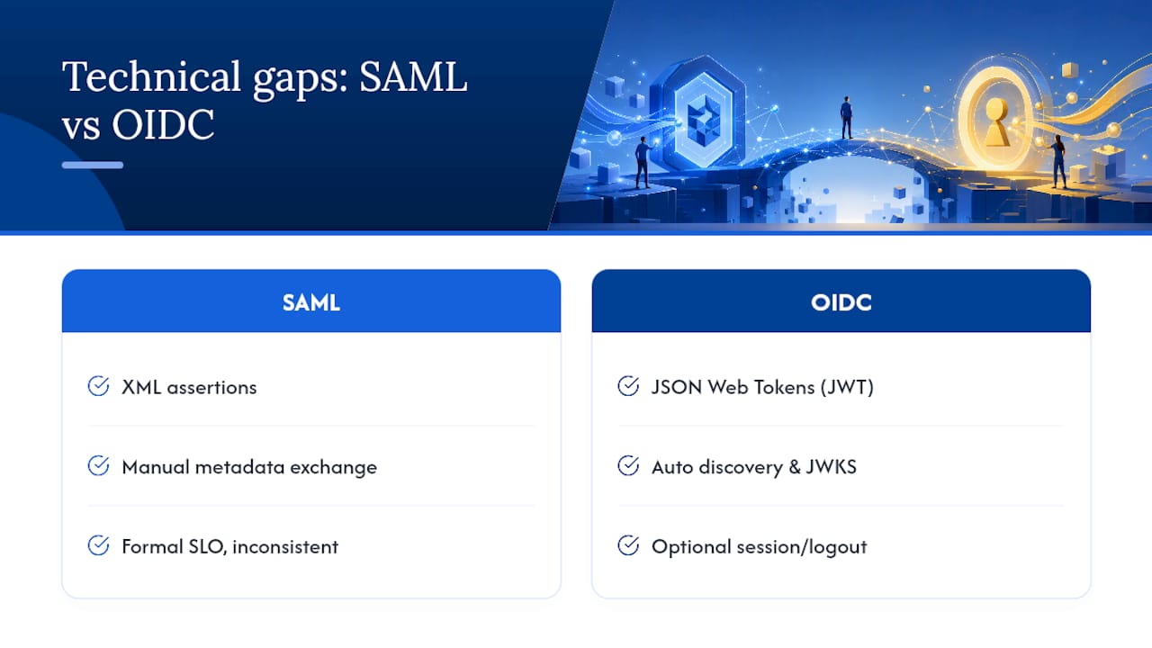 SAML and OIDC technical comparison