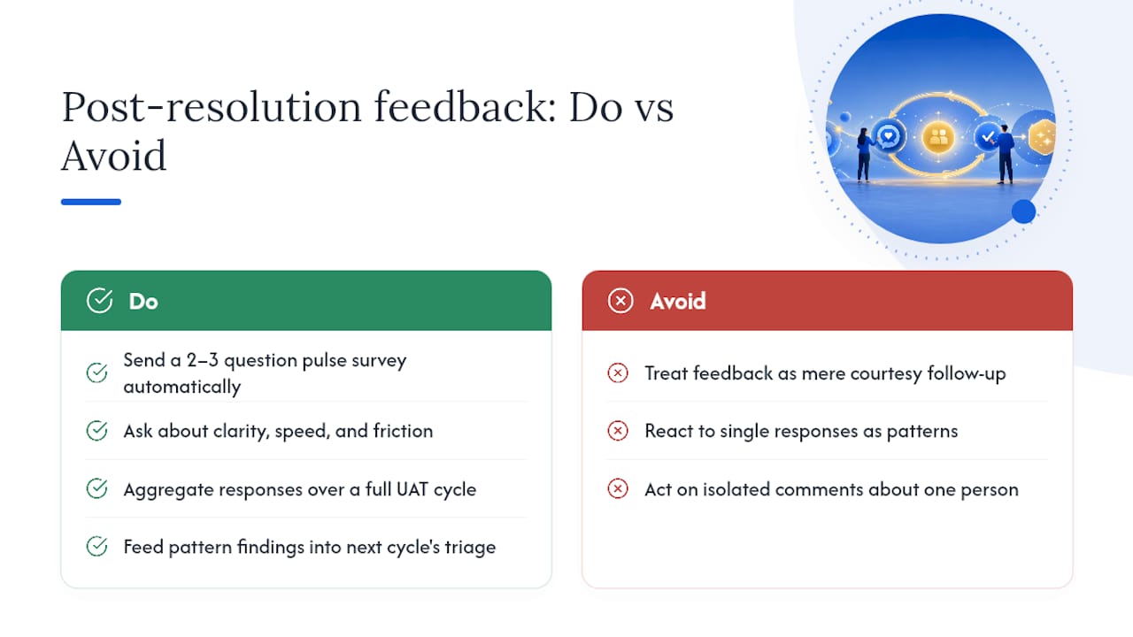 Gathering Feedback Post-Resolution to Improve Future Processes — overview diagram