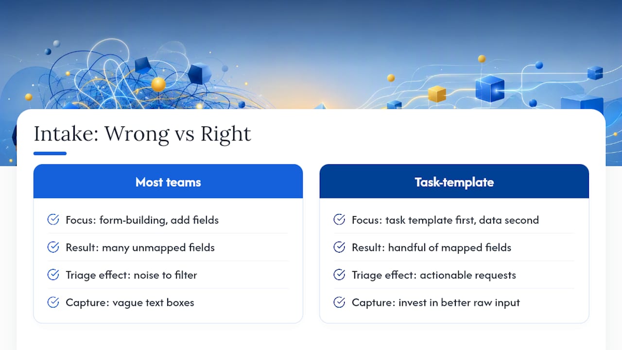 What Most Teams Get Wrong About Jira Intake — overview diagram