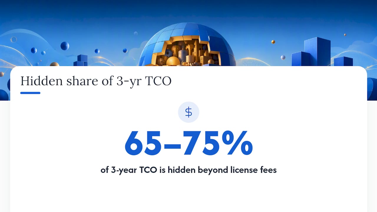 Three-year UAT total cost breakdown