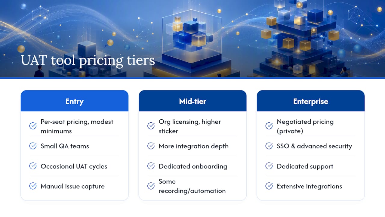 How Do Leading UAT Tools Compare on Price? — overview diagram