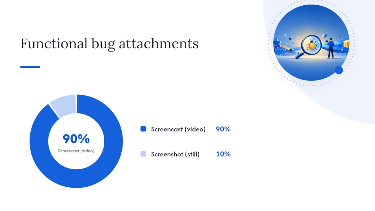 Screenshot versus screencast attachment decision