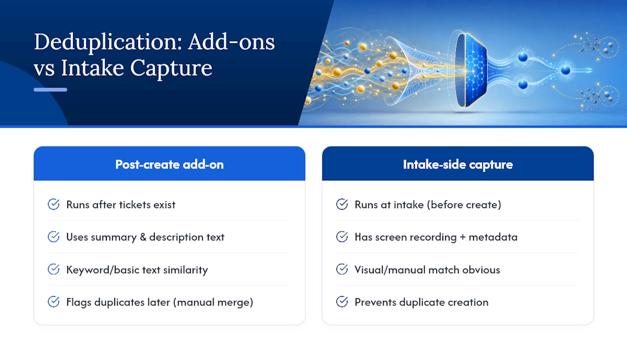 Can Jira Add-Ons Catch Duplicates After Ticket Creation? — overview diagram