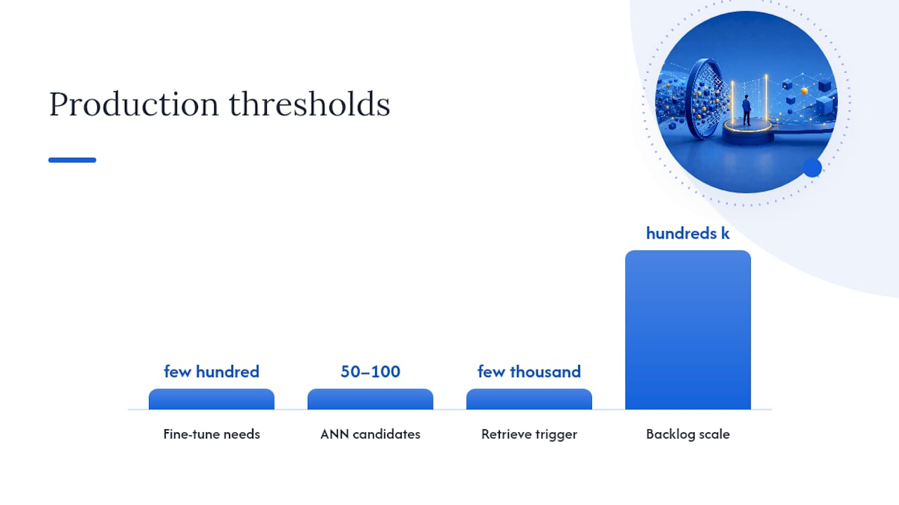 Choosing and Tuning Embeddings for Production — overview diagram
