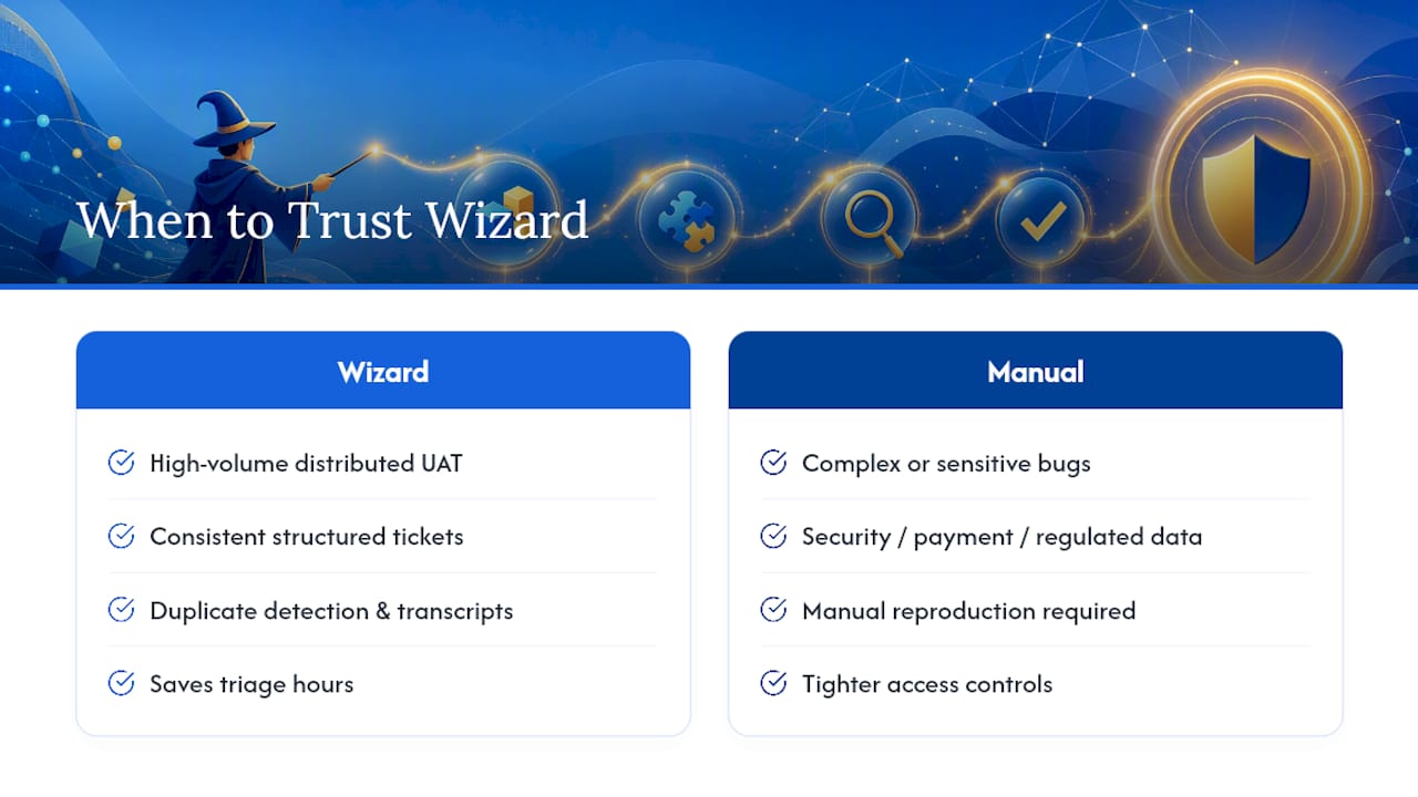 When to Trust the Wizard and When to Go Manual — overview diagram