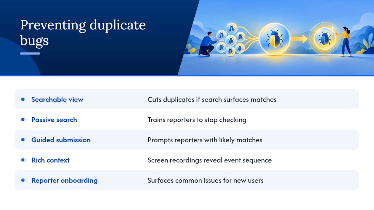 Best Practices for Preventing Duplicate Bug Submissions — overview diagram