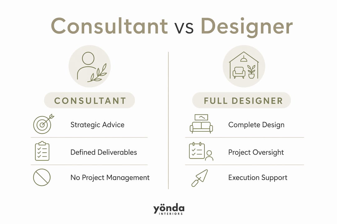 What is an interior design consultant? a clear guide