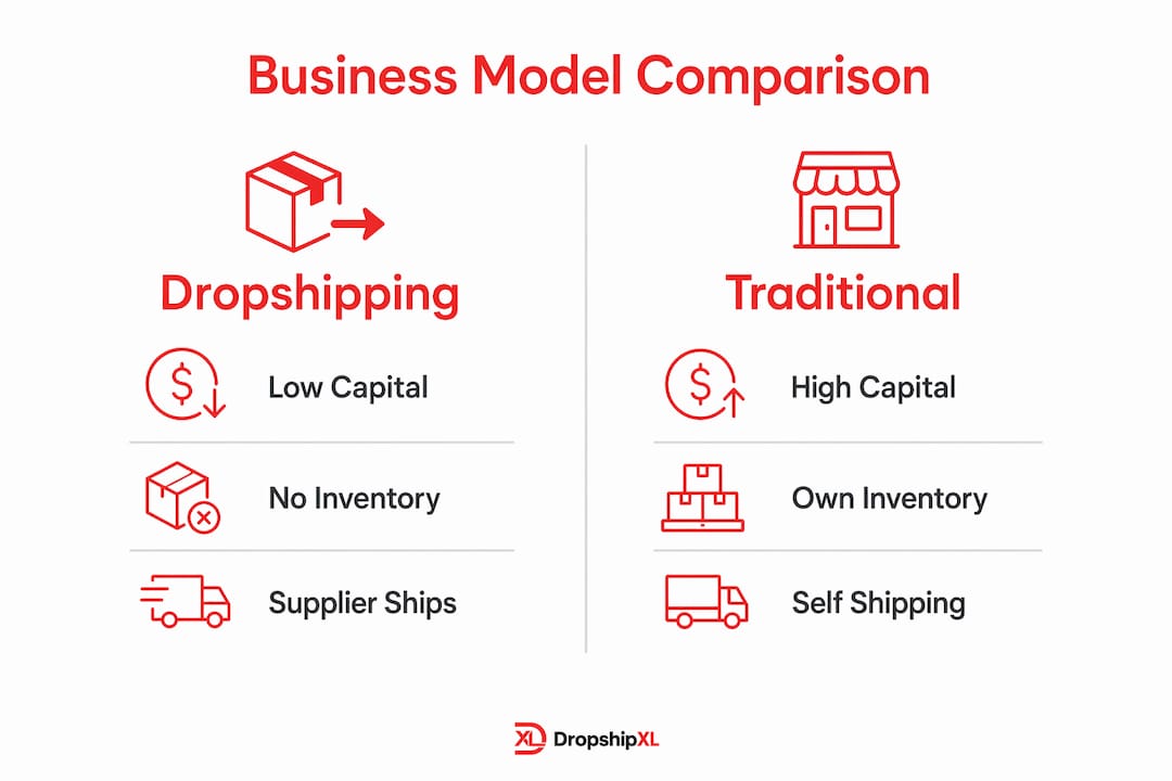 Infographic comparing dropshipping and traditional ecommerce models