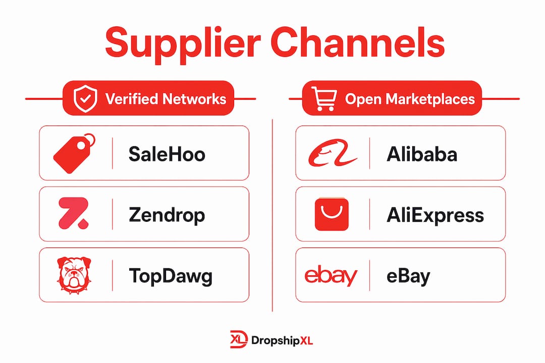 Infographic comparing supplier sourcing channels