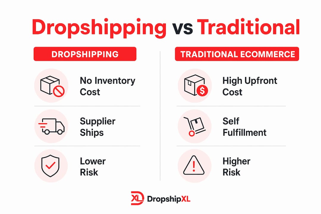 Infographic comparing dropshipping and traditional ecommerce