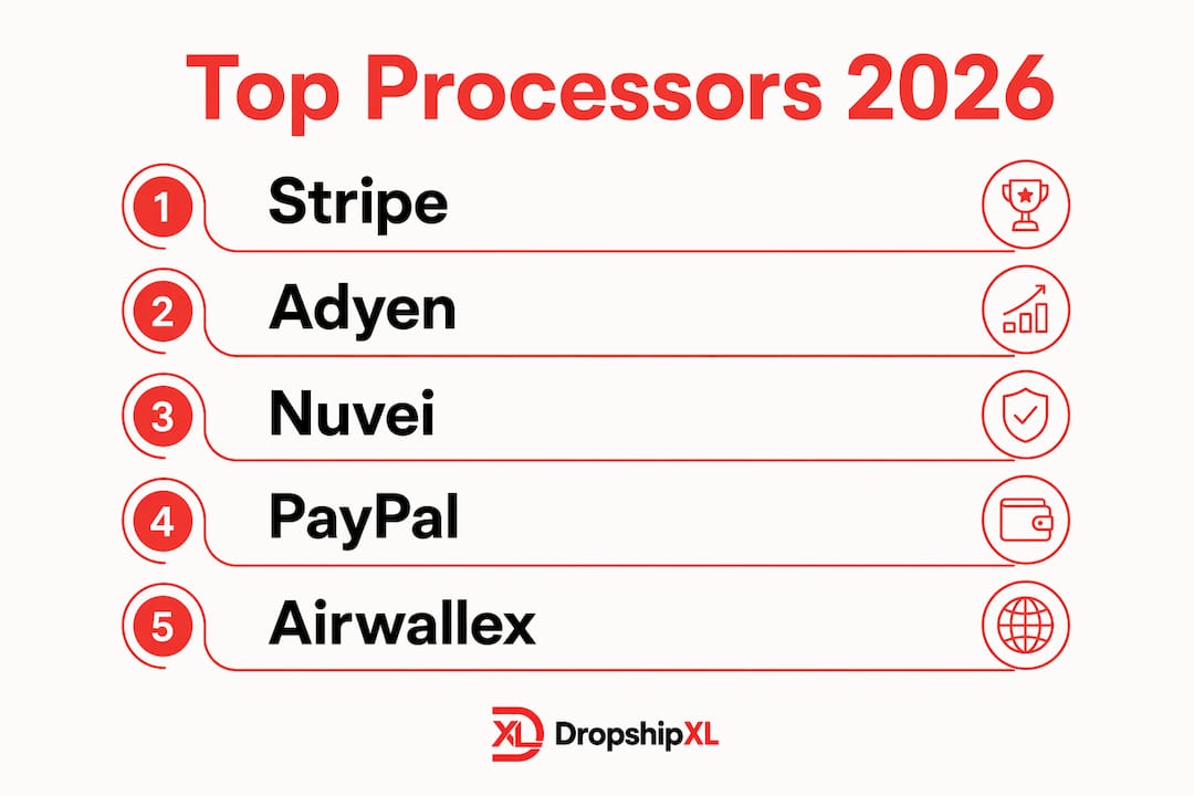 Infographic showing top international payment processors ranked