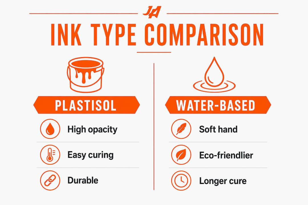 Infographic comparing plastisol and water-based screen printing inks