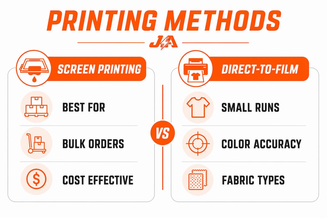 Infographic comparing screen printing and direct-to-film methods