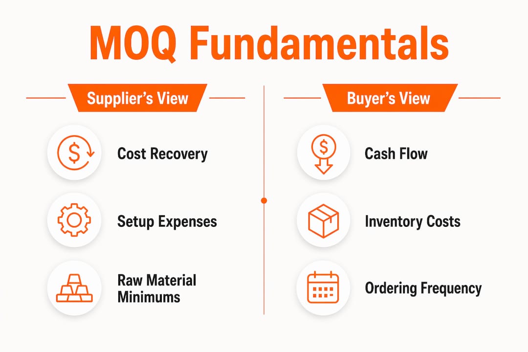 Infographic comparing supplier and buyer perspectives on MOQ