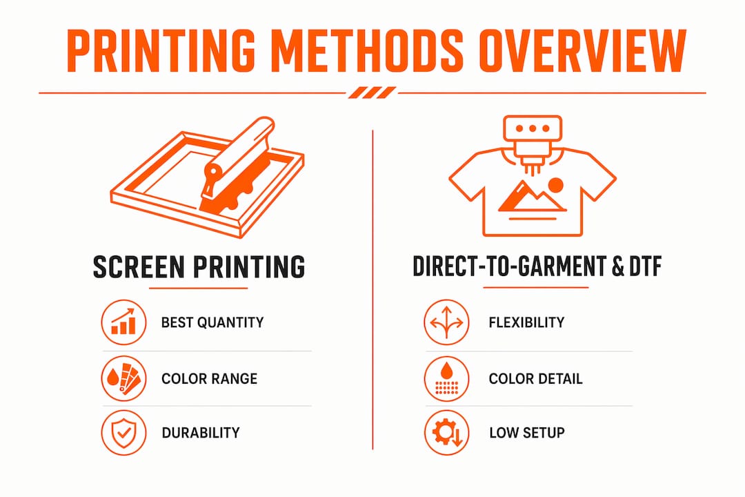 Infographic comparing screen printing and direct-to-garment methods