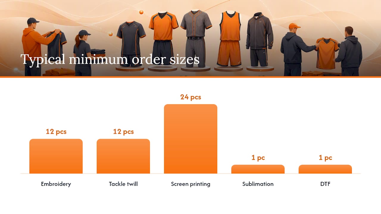 Comparison chart of team uniform decoration methods