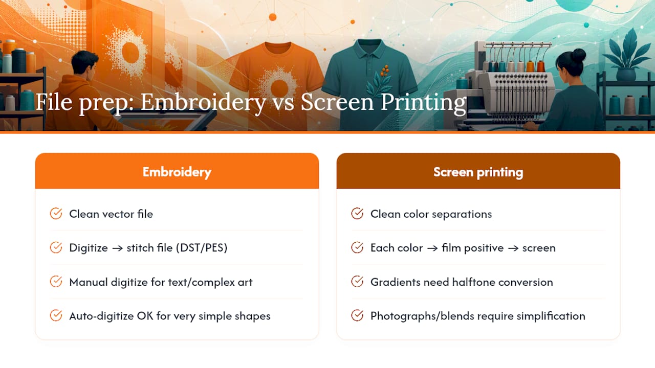 Getting your files and design ready for production — overview diagram