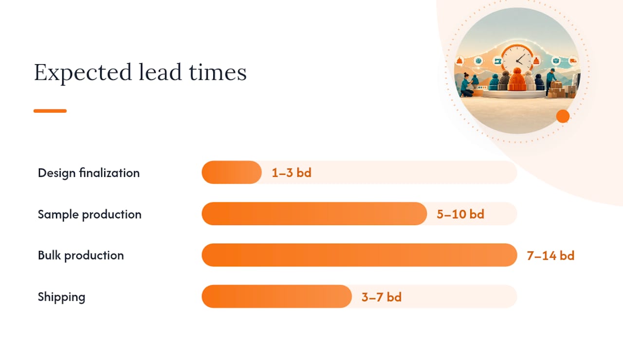 What should you expect for pricing, minimums, and lead times? — overview diagram