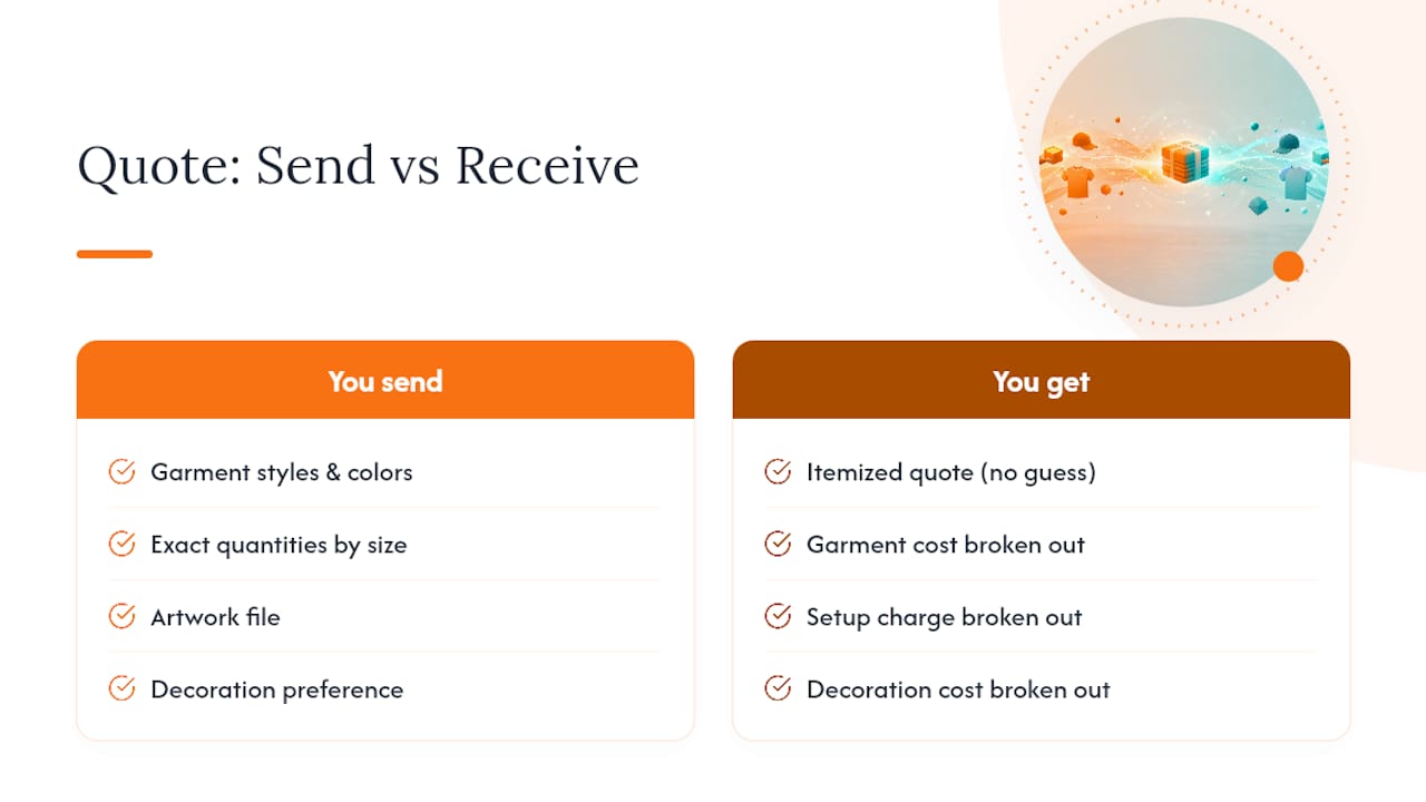 Ready to Get a Bundle Quote? Here's What to Send — overview diagram