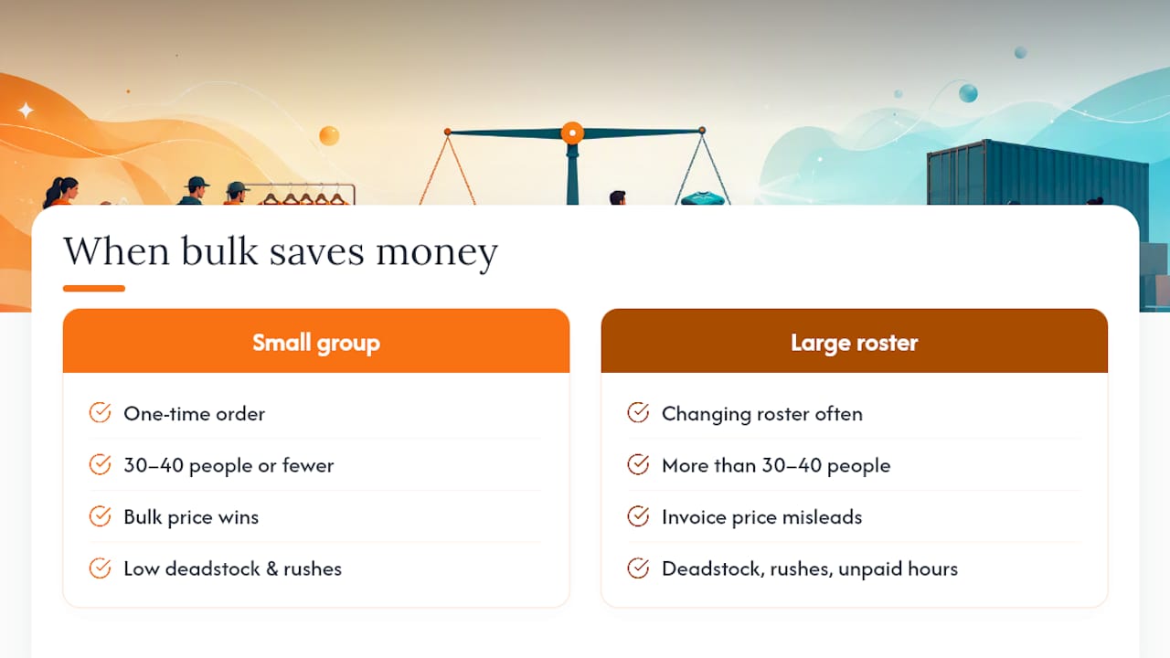 The Real Lesson Buyers Miss — overview diagram