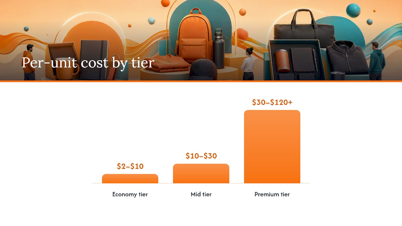 Budget Bands, Production Methods, and Cutting Waste — overview diagram